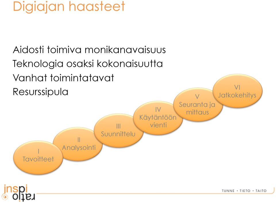 Resurssipula I Tavoitteet II Analysointi III