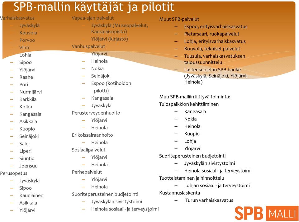 Espoo (kotihoidon pilotti) Kangasala Jyväskylä Perusterveydenhuolto Ylöjärvi Heinola Erikoissairaanhoito Heinola Sosiaalipalvelut Ylöjärvi Heinola Perhepalvelut Ylöjärvi Heinola Suoriteperusteinen