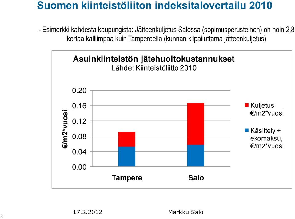 jätteenkuljetus) Asuinkiinteistön jätehuoltokustannukset Lähde: Kiinteistöliitto 2010 0.20 /m2*vuosi 0.