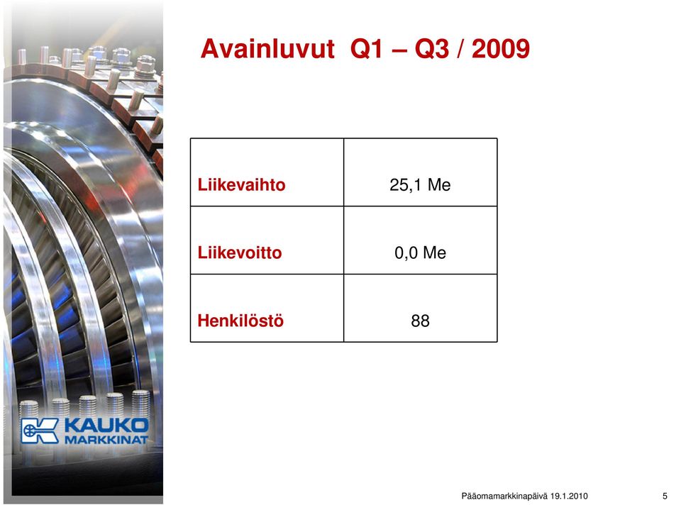 Liikevoitto 0,0 Me
