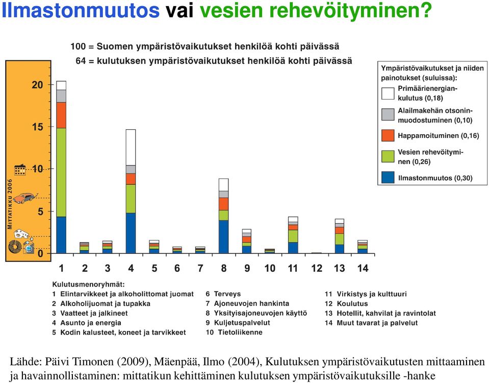 Timonen (2009), Mäenpää, Ilmo (2004), Kulutuksen ympäristövaikutusten