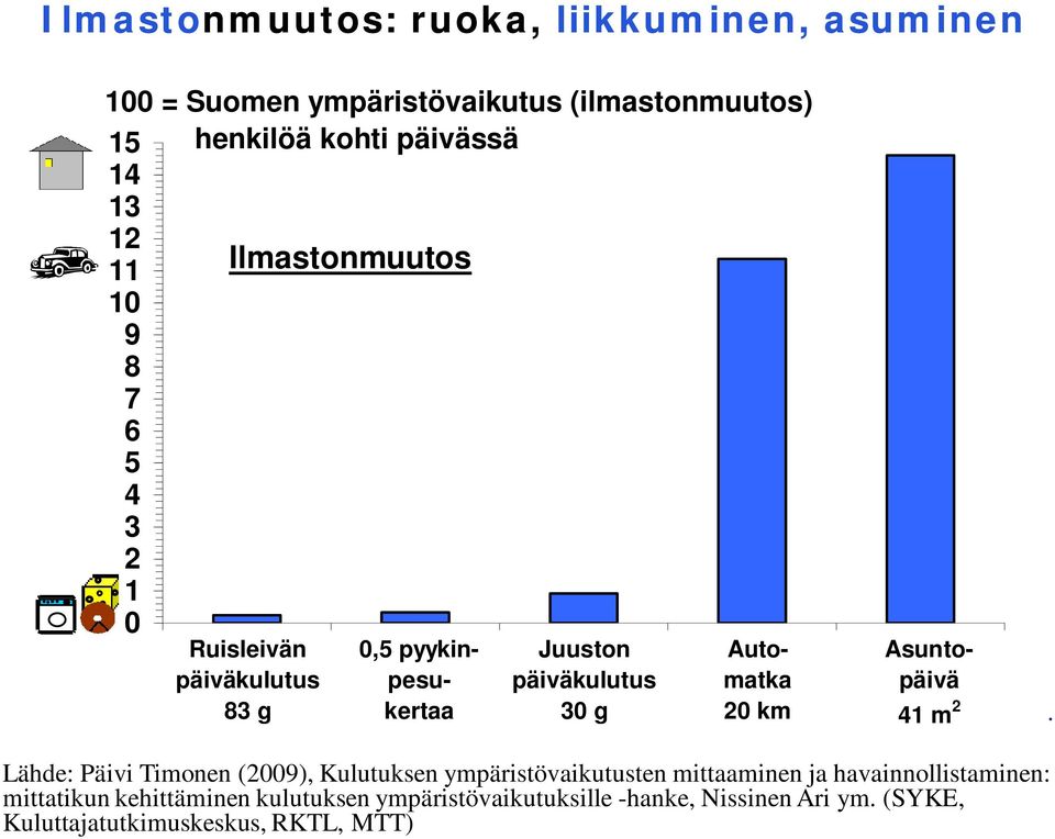 pyykinpesukertaa Asuntopäivä 41 m 2.