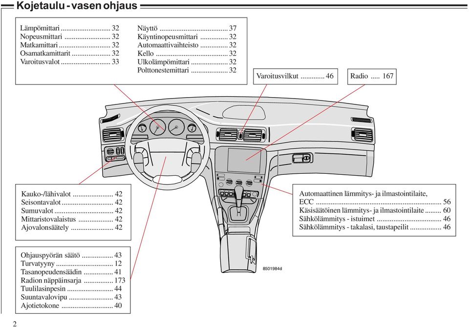.. 42 Ajovalonsäätely... 42 Automaattinen lämmitys- ja ilmastointilaite, ECC... 56 Käsisäätöinen lämmitys- ja ilmastointilaite... 60 Sähkölämmitys - istuimet.