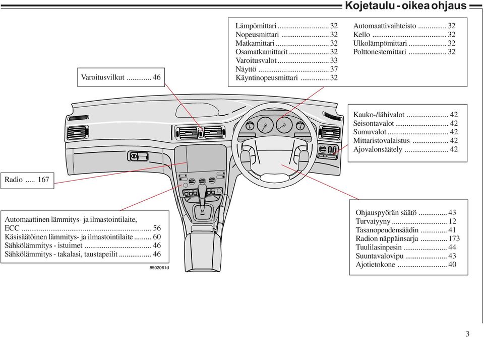 .. 42 Mittaristovalaistus... 42 Ajovalonsäätely... 42 Radio... 167 Automaattinen lämmitys- ja ilmastointilaite, ECC... 56 Käsisäätöinen lämmitys- ja ilmastointilaite.