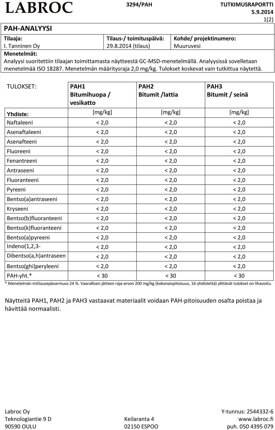 Menetelmän määritysraja 2,0 mg/kg. Tulokset koskevat vain tutkittua näytettä.