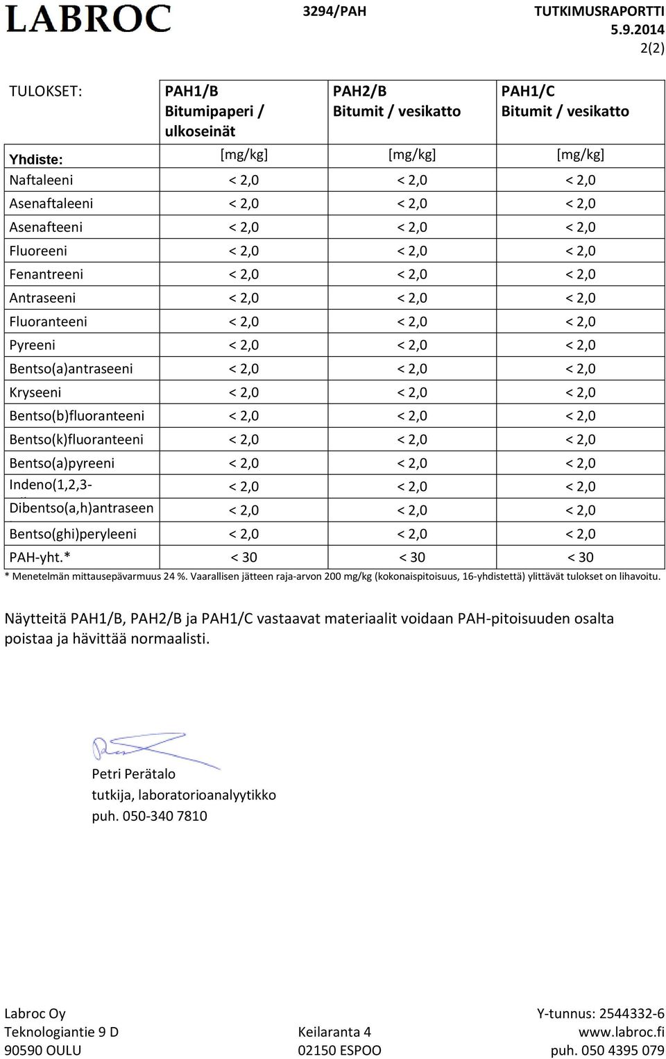 2014 2(2) PAH2/B Bitumit / vesikatto PAH1/C Bitumit / vesikatto Yhdiste: [mg/kg] [mg/kg] [mg/kg] Naftaleeni < 2,0 < 2,0 < 2,0 Asenaftaleeni < 2,0 < 2,0 < 2,0 Asenafteeni < 2,0 < 2,0 < 2,0 Fluoreeni <