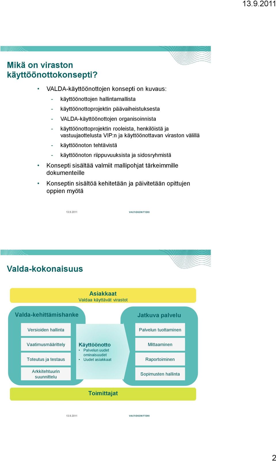 ja vastuujaottelusta VIP:n ja käyttöönottavan viraston välillä - käyttöönoton tehtävistä - käyttöönoton riippuvuuksista ja sidosryhmistä Konsepti sisältää valmiit mallipohjat tärkeimmille