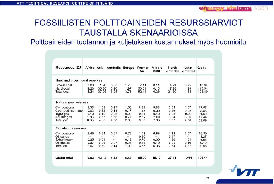 SKENAARIOISSA Polttoaineiden