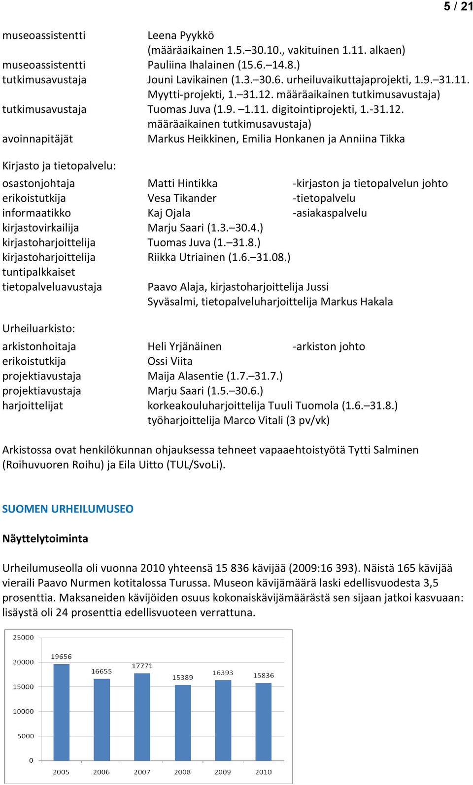 määräaikainen tutkimusavustaja) tutkimusavustaja Tuomas Juva (1.9. 1.11. digitointiprojekti, 1.-31.12.