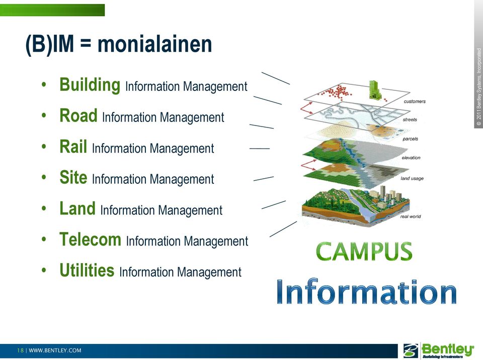 Management Site Information Management Land Information Management