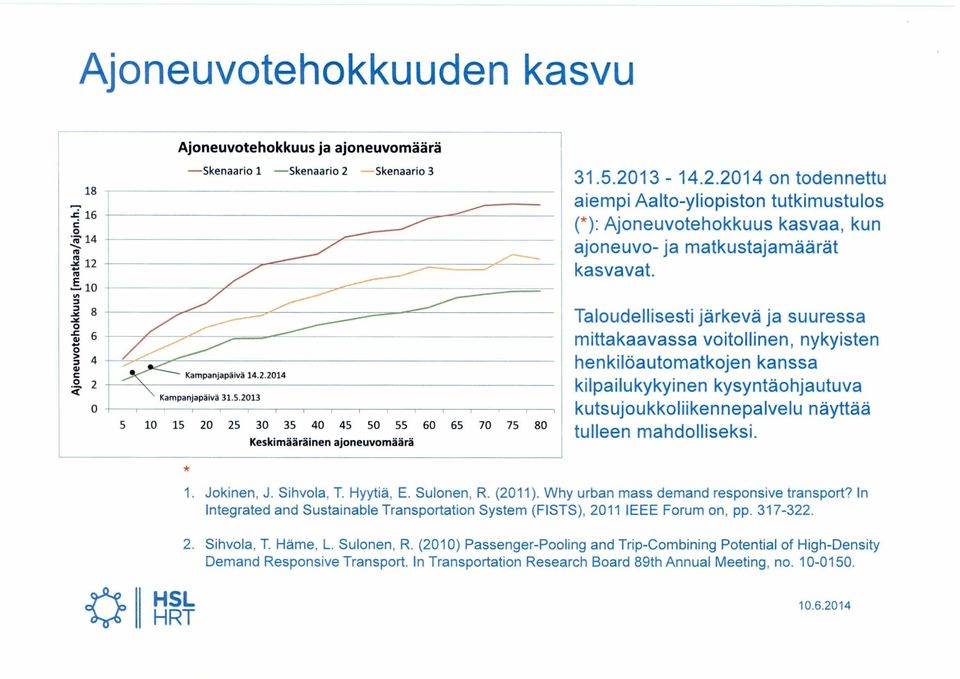 Taloudellisesti järkevä ja suuressa mittakaavassa voitollinen, nykyisten henkilöautomatkojen kanssa kilpailukykyinen kysyntäohjautuva kutsujoukkoliikennepalvelu näyttää tulleen mandolliseksi. 1.