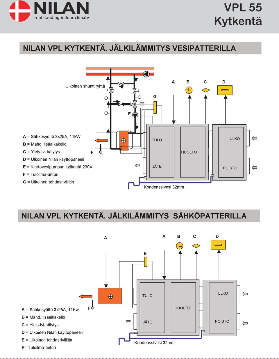 Ulkoinen tehdasriviliitin Kondenssivesi 32mm NILN VPL KYTKENTÄ.