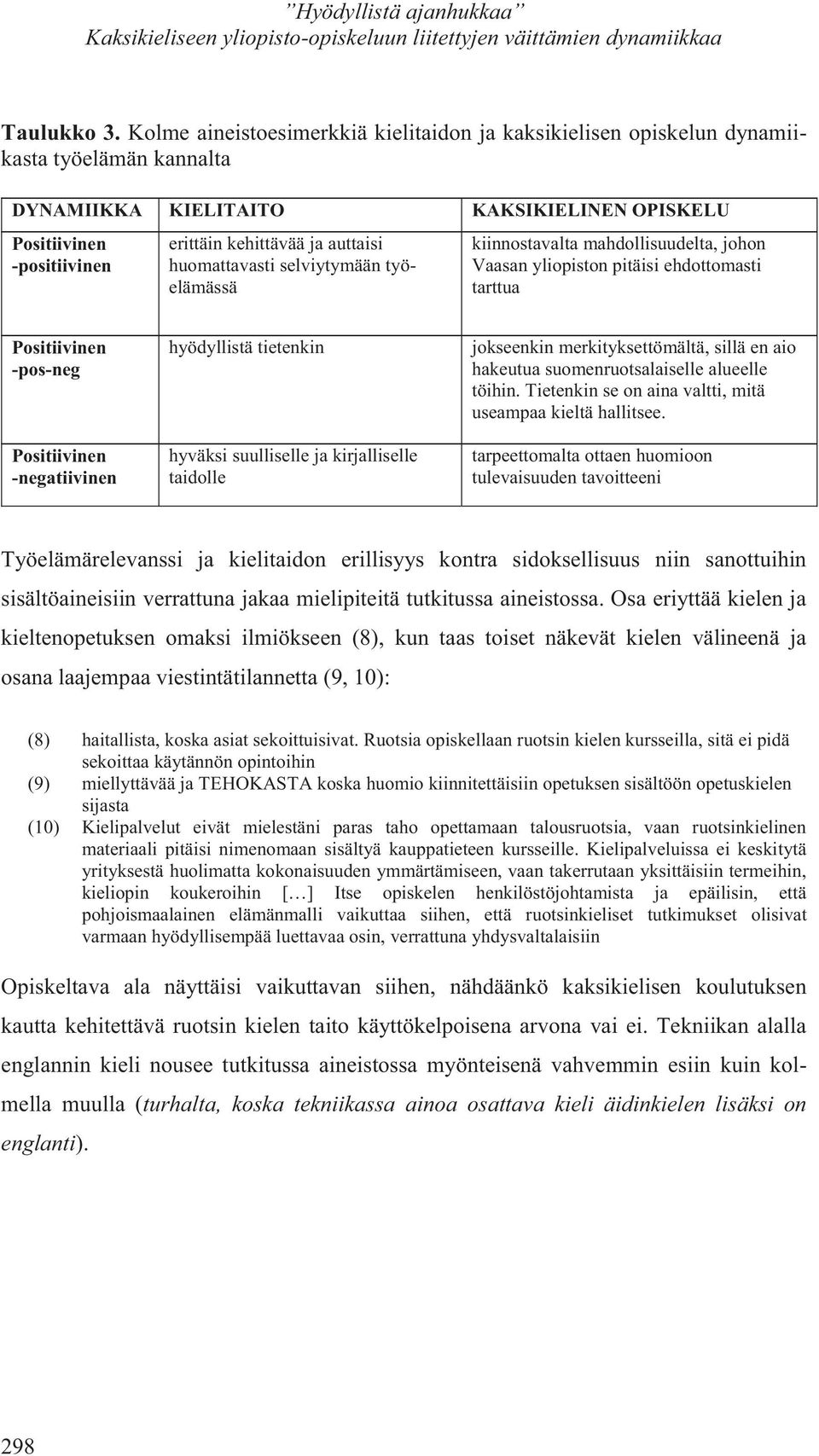 huomattavasti selviytymään työelämässä kiinnostavalta mahdollisuudelta, johon Vaasan yliopiston pitäisi ehdottomasti tarttua Positiivinen -pos-neg Positiivinen -negatiivinen hyödyllistä tietenkin