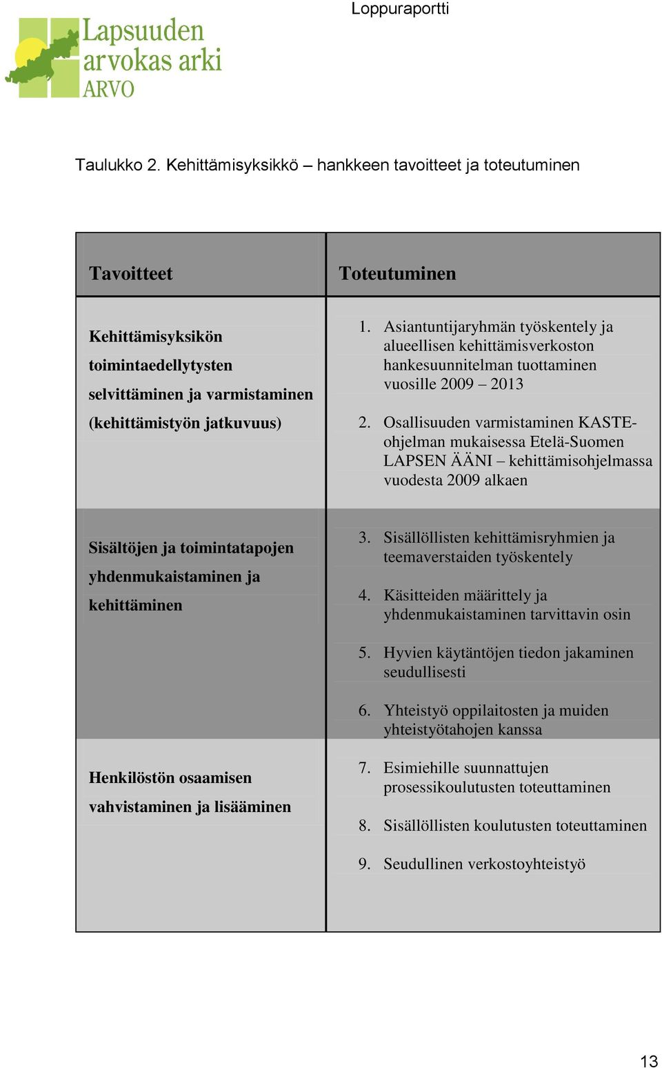 Osallisuuden varmistaminen KASTEohjelman mukaisessa Etelä-Suomen LAPSEN ÄÄNI kehittämisohjelmassa vuodesta 2009 alkaen Sisältöjen ja toimintatapojen yhdenmukaistaminen ja kehittäminen 3.