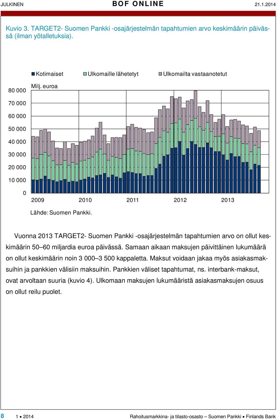 Vuonna 2013 TARGET2- Suomen Pankki -osajärjestelmän tapahtumien arvo on ollut keskimäärin 50 60 miljardia euroa päivässä.