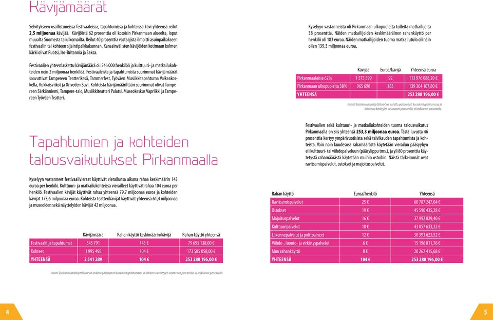 Reilut 40 prosenttia vastaajista ilmoitti asuinpaikakseen festivaalin tai kohteen sijaintipaikkakunnan. Kansainvälisten kävijöiden kotimaan kolmen kärki olivat Ruotsi, Iso-Britannia ja Saksa.