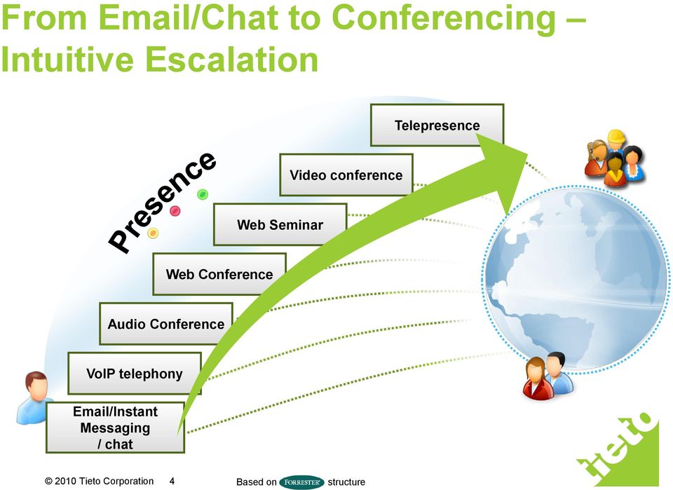 Seminar Web Conference Audio Conference VoIP