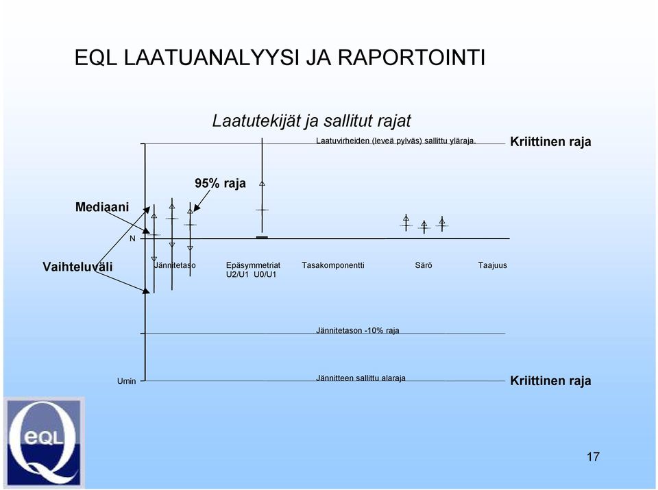 Kriittinen raja 95% raja Mediaani N Vaihteluväli Jännitetaso Epäsymmetriat