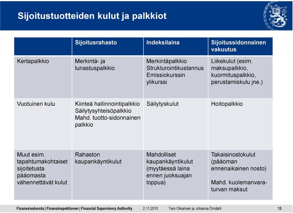 ) Vuotuinen kulu Kiinteä hallinnointipalkkio Säilytysyhteisöpalkkio Mahd. tuotto-sidonnainen palkkio Säilytyskulut Hoitopalkkio Muut esim.