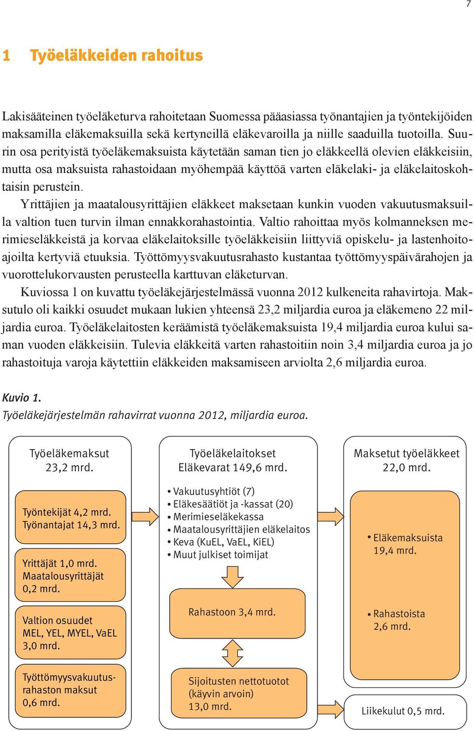 Suurin osa perityistä työeläkemaksuista käytetään saman tien jo eläkkeellä olevien eläkkeisiin, mutta osa maksuista rahastoidaan myöhempää käyttöä varten eläkelaki- ja eläkelaitoskohtaisin perustein.