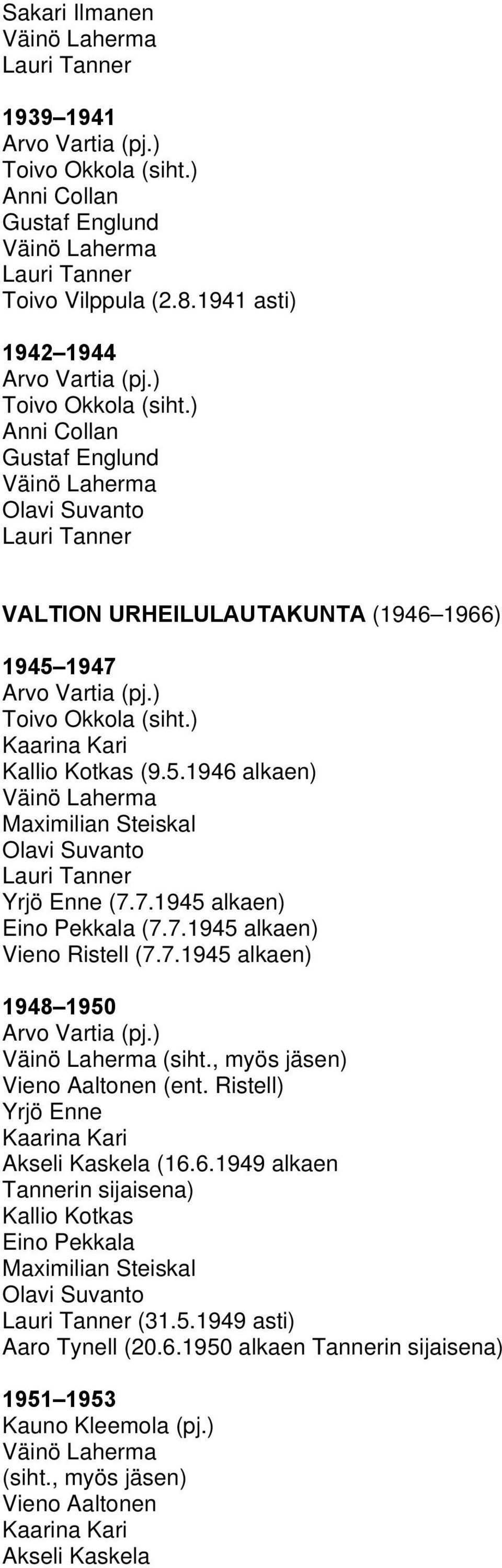 , myös jäsen) Vieno Aaltonen (ent. Ristell) Yrjö Enne Kaarina Kari Akseli Kaskela (16.