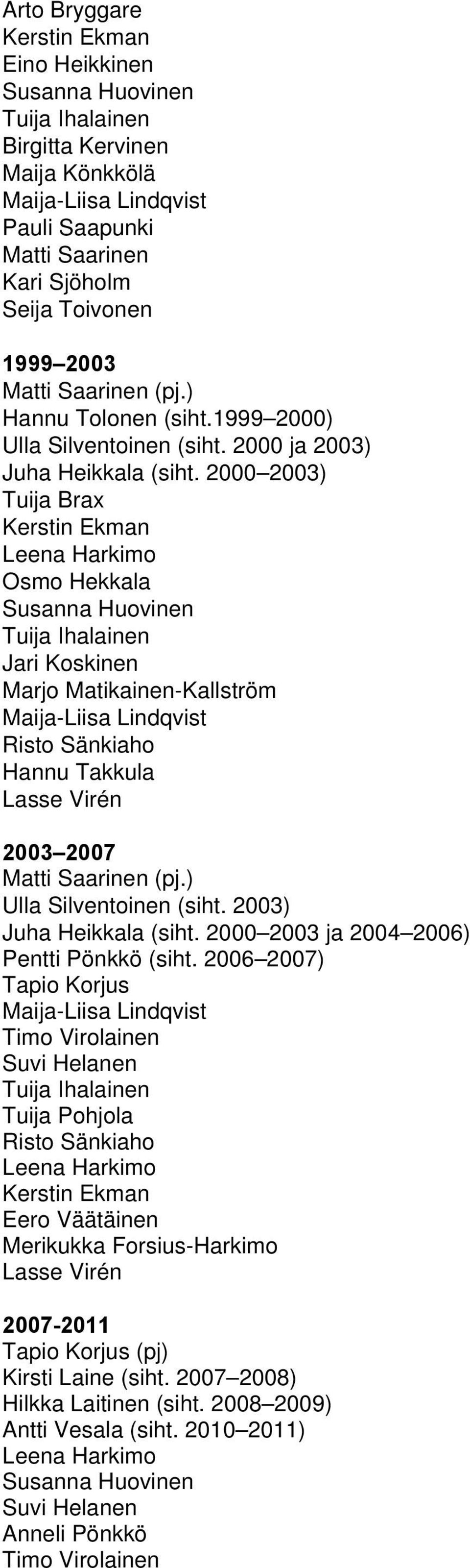2000 2003) Tuija Brax Kerstin Ekman Leena Harkimo Osmo Hekkala Susanna Huovinen Tuija Ihalainen Jari Koskinen Marjo Matikainen-Kallström Maija-Liisa Lindqvist Risto Sänkiaho Hannu Takkula Lasse Virén