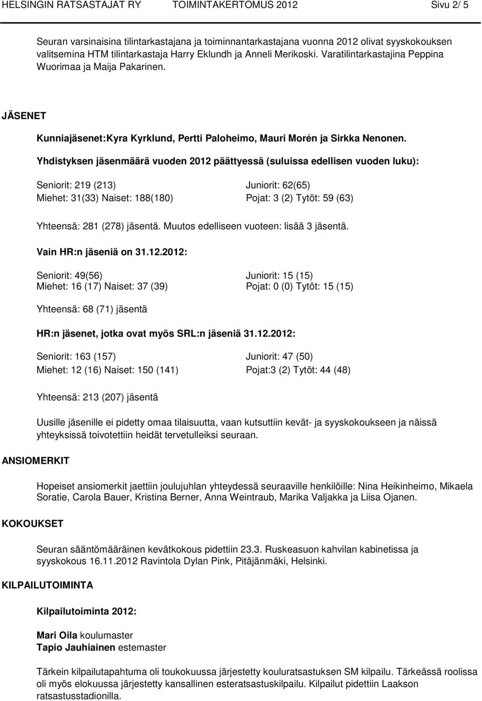 Yhdistyksen jäsenmäärä vuoden 2012 päättyessä (suluissa edellisen vuoden luku): Seniorit: 219 (213) Juniorit: 62(65) Miehet: 31(33) Naiset: 188(180) Pojat: 3 (2) Tytöt: 59 (63) Yhteensä: 281 (278)