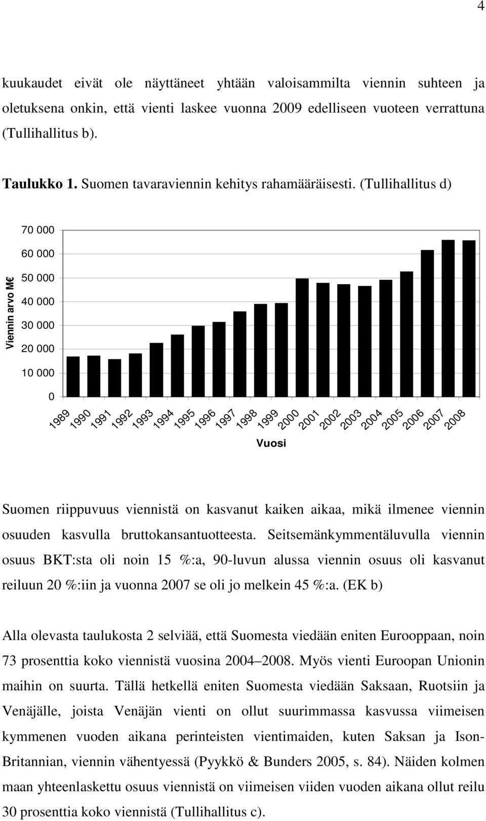 (Tullihallitus d) Viennin arvo M 70 000 60 000 50 000 40 000 30 000 20 000 10 000 0 1989 1990 1991 1992 1993 1994 1995 1996 1997 1998 1999 Vuosi 2000 2001 2002 2003 2004 2005 2006 2007 2008 Suomen