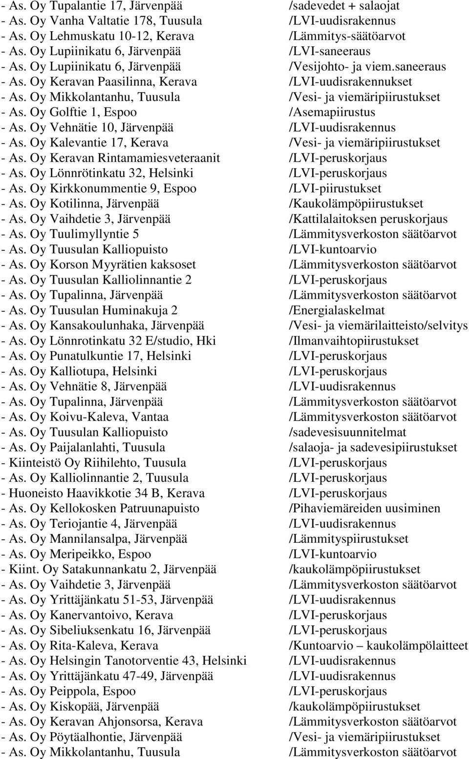 Oy Mikkolantanhu, Tuusula /Vesi- ja viemäripiirustukset - As. Oy Golftie 1, Espoo /Asemapiirustus - As. Oy Vehnätie 10, Järvenpää /LVI-uudisrakennus - As.