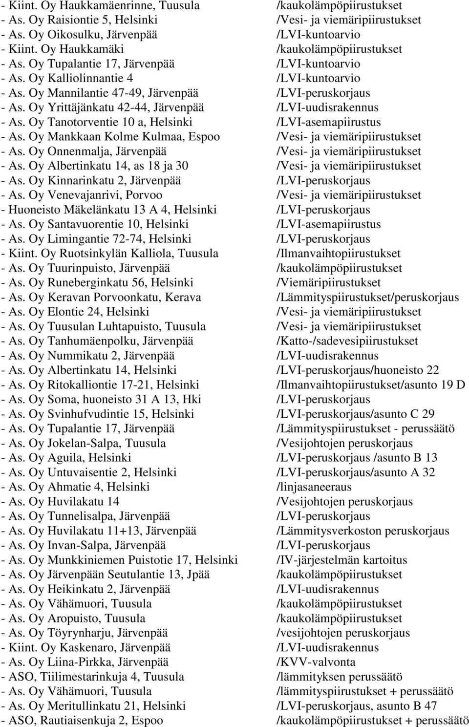 Oy Yrittäjänkatu 42-44, Järvenpää /LVI-uudisrakennus - As. Oy Tanotorventie 10 a, Helsinki /LVI-asemapiirustus - As. Oy Mankkaan Kolme Kulmaa, Espoo /Vesi- ja viemäripiirustukset - As.