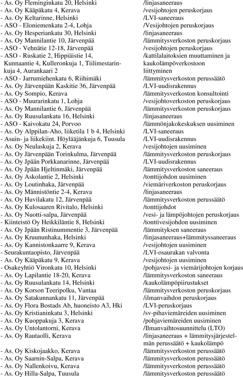 Oy Mannilantie 10, Järvenpää /lämmitysverkoston peruskorjaus - ASO - Vehnätie 12-18, Järvenpää /vesijohtojen peruskorjaus - ASO - Ruskatie 2, Hippiäistie 14, /kattilalaitoksien muuttaminen ja