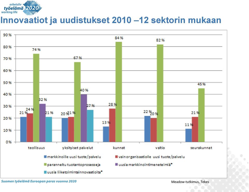 12 sektorin mukaan