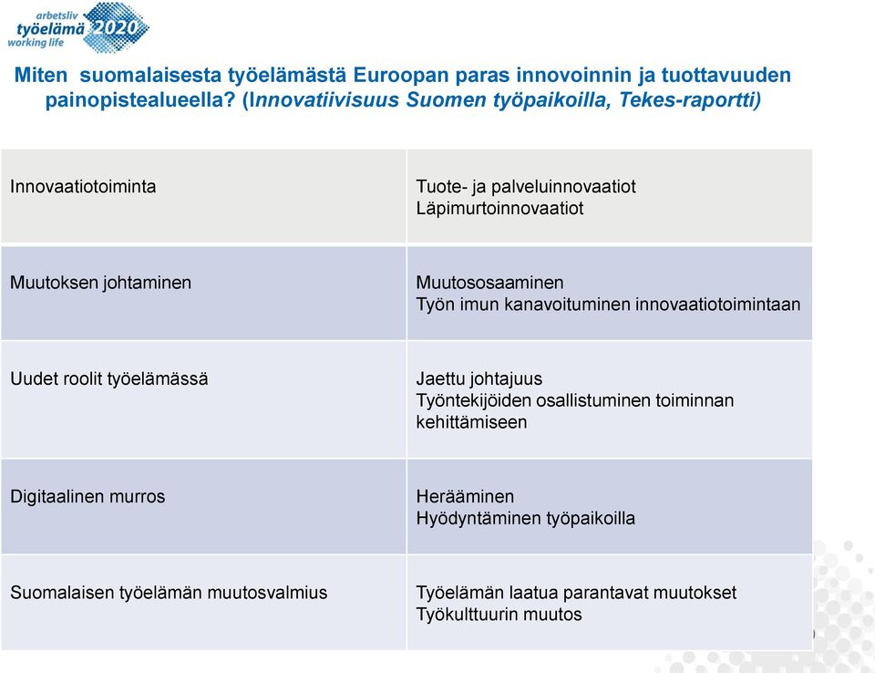 johtaminen Muutososaaminen Työn imun kanavoituminen innovaatiotoimintaan Uudet roolit työelämässä Jaettu johtajuus Työntekijöiden