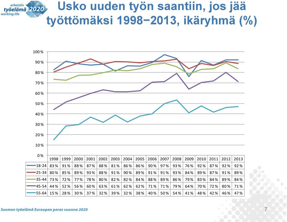 93 % 88 % 91 % 90 % 89 % 91 % 91 % 93 % 84 % 89 % 87 % 91 % 89 % 35-44 73 % 72 % 77 % 78 % 80 % 82 % 82 % 84 % 88 % 89 % 86 % 79 % 83 % 84 % 89 % 84 % 45-54