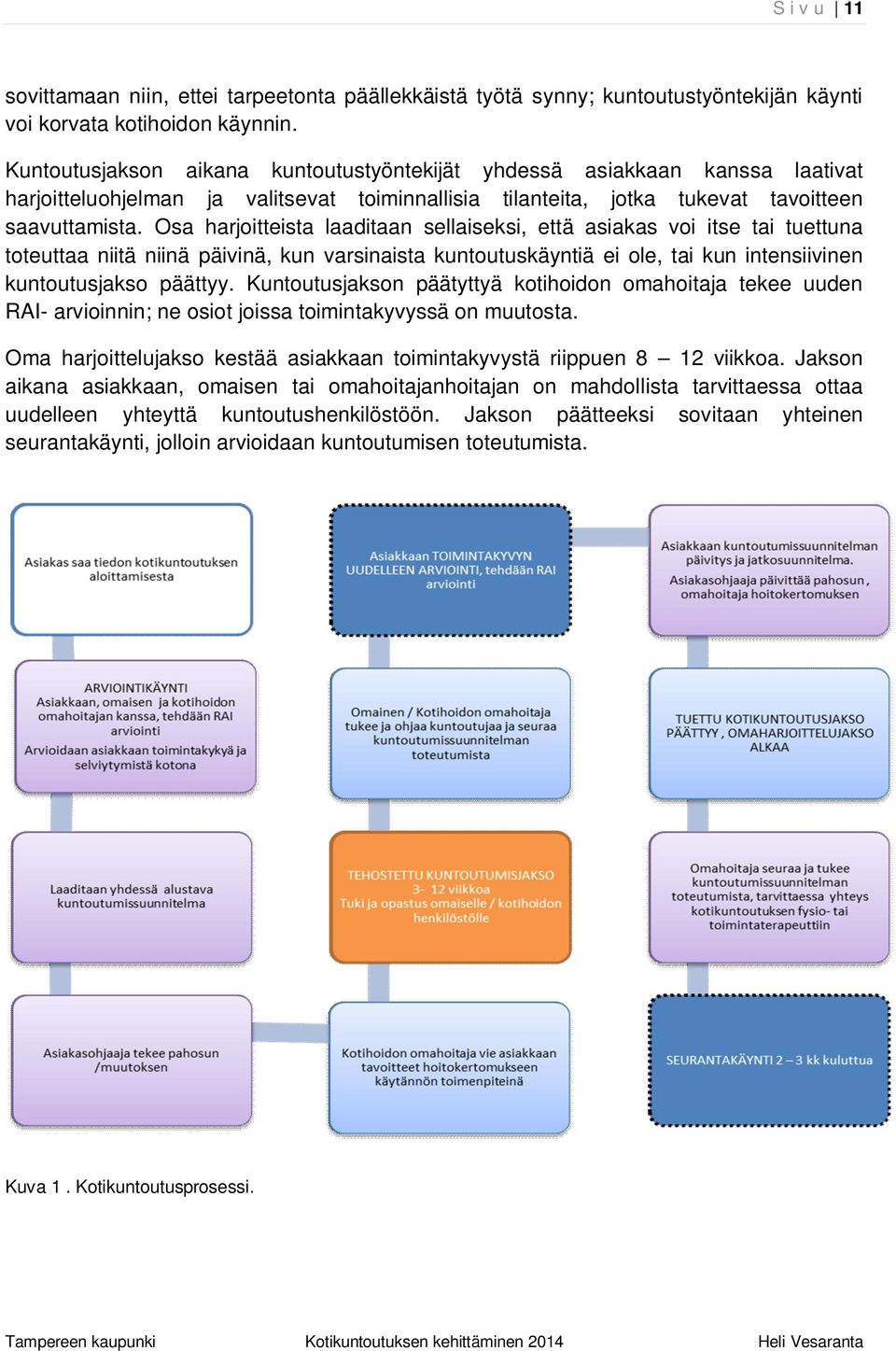 Osa harjoitteista laaditaan sellaiseksi, että asiakas voi itse tai tuettuna toteuttaa niitä niinä päivinä, kun varsinaista kuntoutuskäyntiä ei ole, tai kun intensiivinen kuntoutusjakso päättyy.