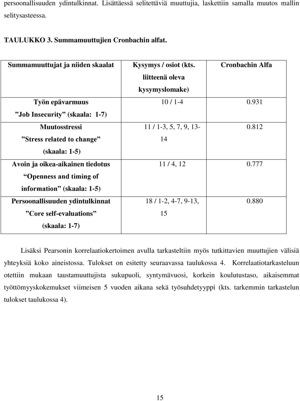 (skaala: 1-5) Persoonallisuuden ydintulkinnat Core self-evaluations (skaala: 1-7) Kysymys / osiot (kts. Cronbachin Alfa liitteenä oleva kysymyslomake) 10 / 1-4 0.931 11 / 1-3, 5, 7, 9, 13-0.