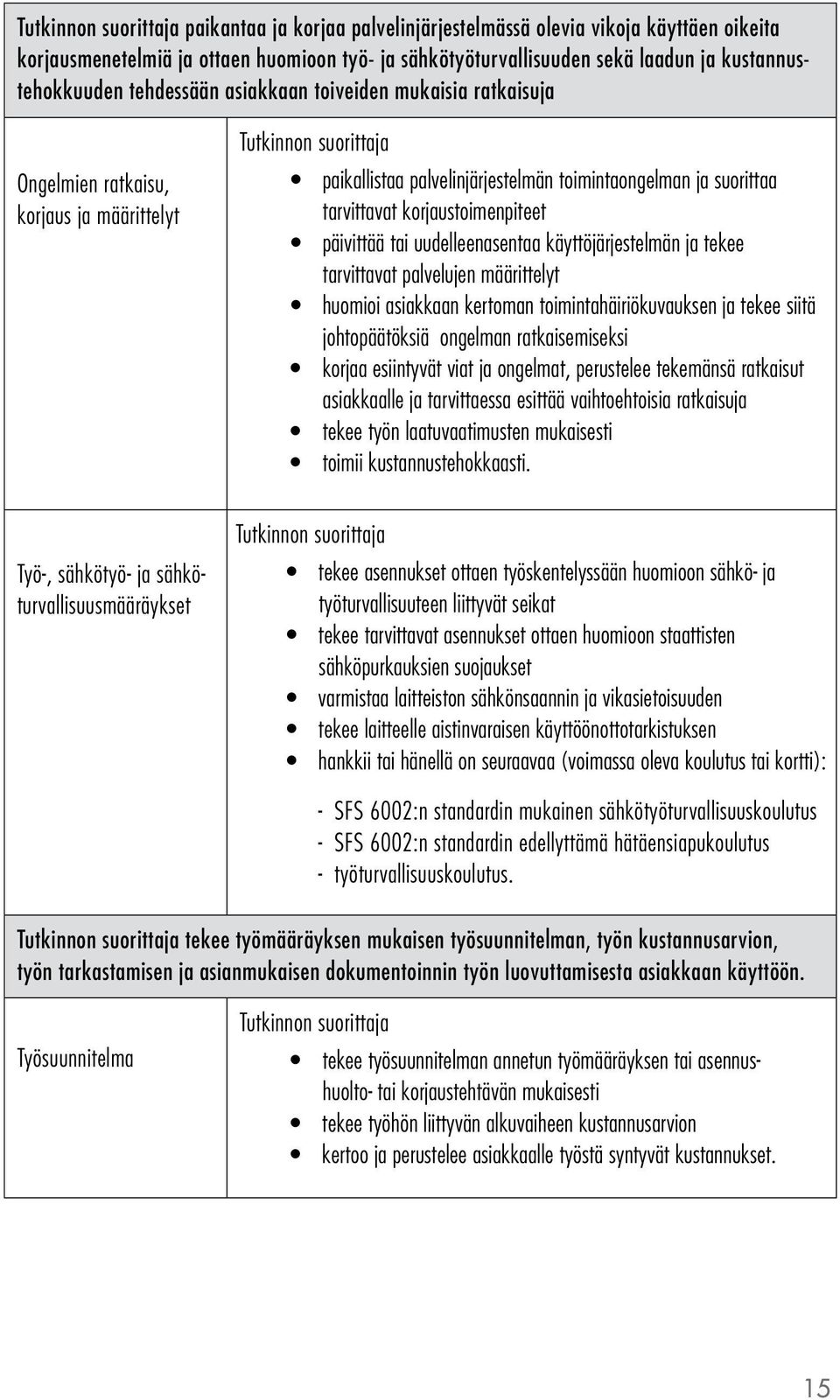 käyttöjärjestelmän ja tekee tarvittavat palvelujen määrittelyt huomioi asiakkaan kertoman toimintahäiriökuvauksen ja tekee siitä johtopäätöksiä ongelman ratkaisemiseksi korjaa esiintyvät viat ja