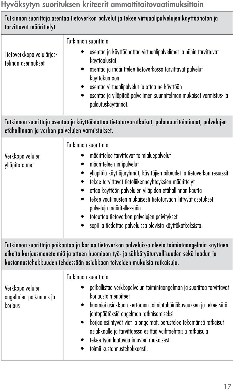 asentaa virtuaalipalvelut ja ottaa ne käyttöön asentaa ja ylläpitää palvelimen suunnitelman mukaiset varmistus- ja palautuskäytännöt.