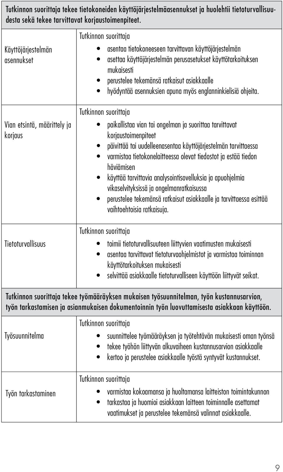 mukaisesti perustelee tekemänsä ratkaisut asiakkaalle hyödyntää asennuksien apuna myös englanninkielisiä ohjeita.