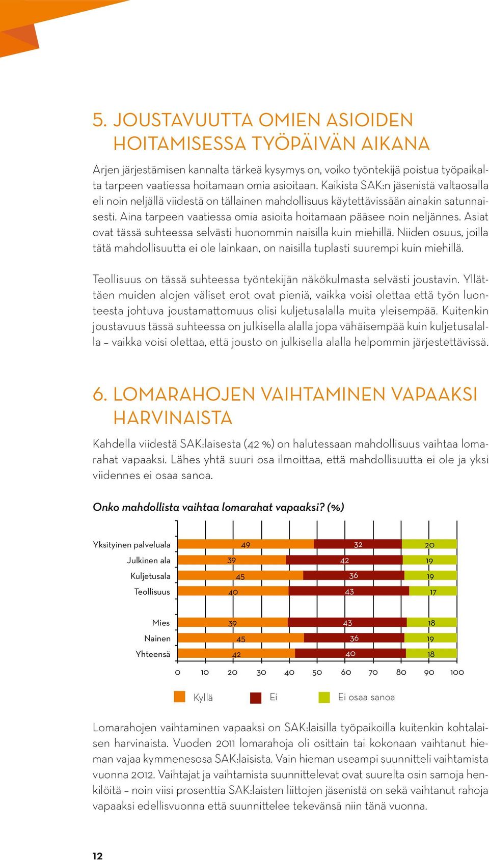 Asiat ovat tässä suhteessa selvästi huonommin naisilla kuin miehillä. Niiden osuus, joilla tätä mahdollisuutta ei ole lainkaan, on naisilla tuplasti suurempi kuin miehillä.