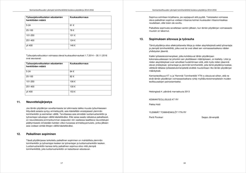 2016 ovat seuraavat: Työsuojeluvaltuutetun edustamien henkilöiden määrä 5-24 64 25-100 82 101-250 106 Kuukausikorvaus Sopimus solmitaan kirjallisena, jos sopijapuoli sitä pyytää.