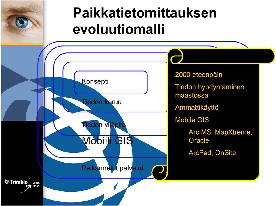 Tiedon hyödyntäminen maastossa Ammattikäyttö Mobile