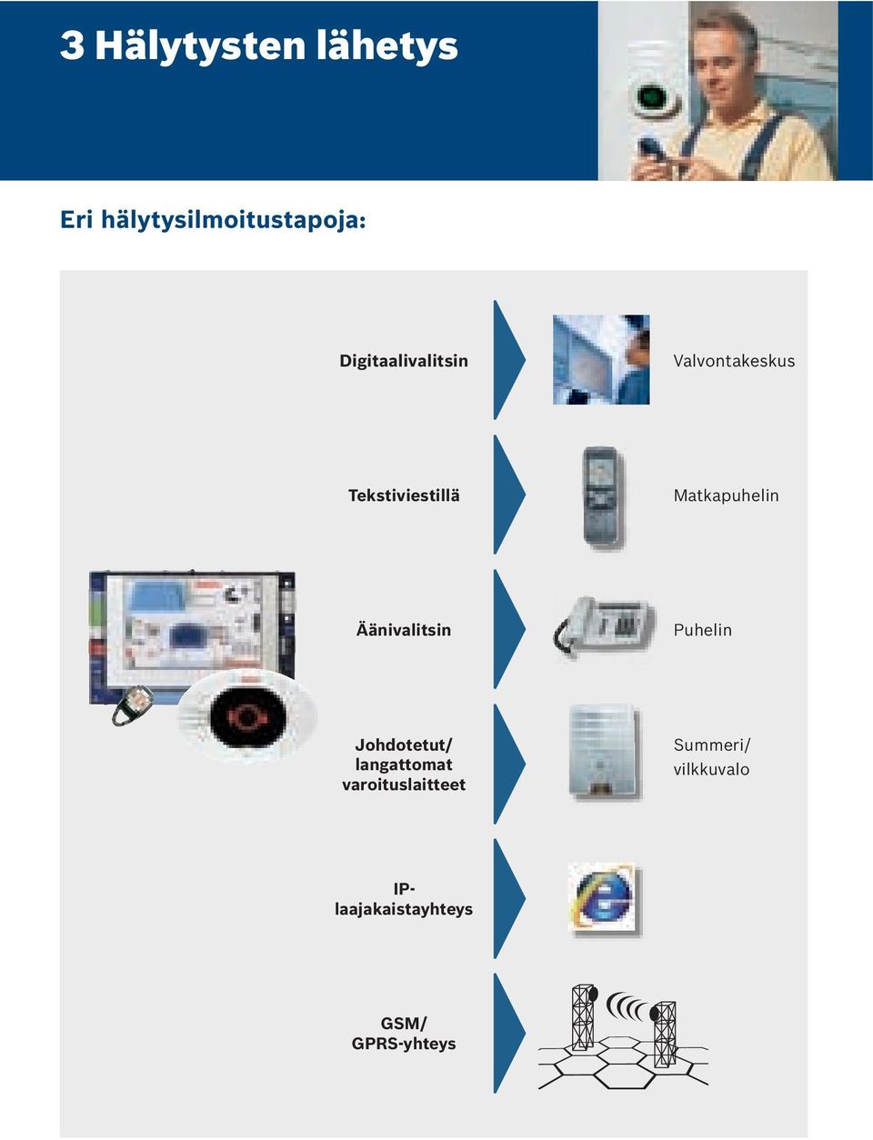 Matkapuhelin Äänivalitsin Puhelin Johdotetut/