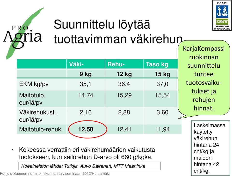 12,58 12,41 11,94 Kokeessa verrattiin eri väkirehumäärien vaikutusta tuotokseen, kun säilörehun D-arvo oli 660 g/kgka.