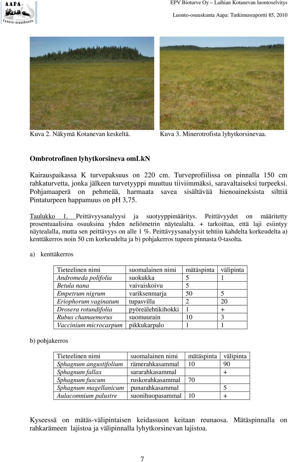 Pohjamaaperä on pehmeää, harmaata savea sisältävää hienoaineksista silttiä Pintaturpeen happamuus on ph 3,75. Taulukko 1. Peittävyysanalyysi ja suotyyppimääritys.