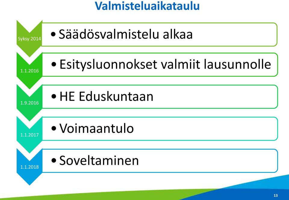 1.2016 Esitysluonnokset valmiit