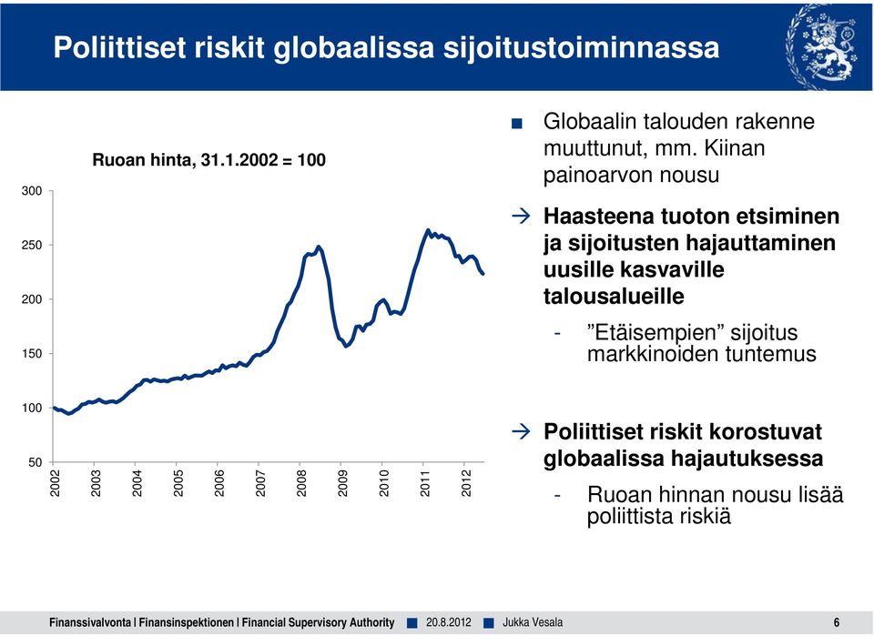 sijoitus markkinoiden tuntemus 100 50 Poliittiset riskit korostuvat globaalissa hajautuksessa 2002 2003 2004 2005 2006 2007 2008