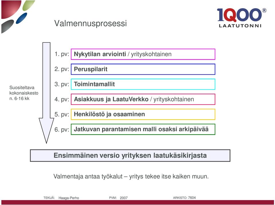 / yrityskohtainen Henkilöstö ja osaaminen Jatkuvan parantamisen malli osaksi arkipäivää