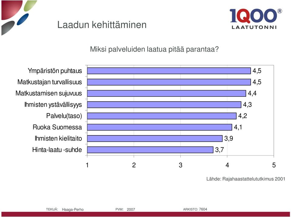 Ihmisten ystävällisyys Palvelu(taso) Ruoka Suomessa Ihmisten kielitaito