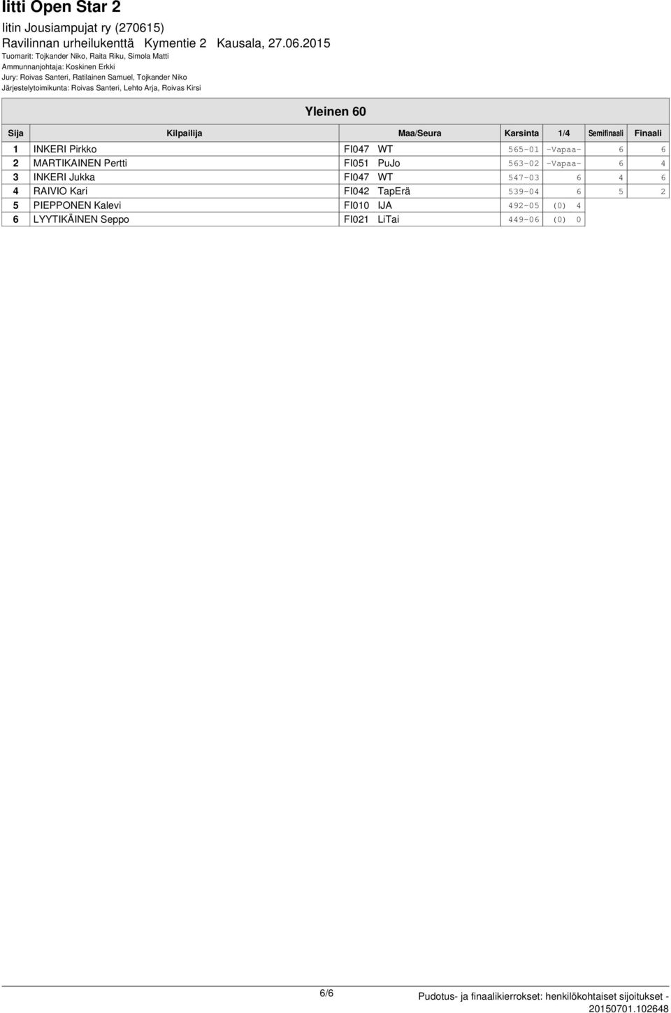 FI047 WT 565-01 -Vapaa- 6 6 2 MARTIKAINEN Pertti FI051 PuJo 563-02 -Vapaa- 6 4 3 INKERI Jukka FI047 WT 547-03 6